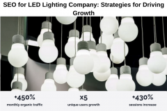 SEO for LED Lighting Company: Strategies for Driving Growth